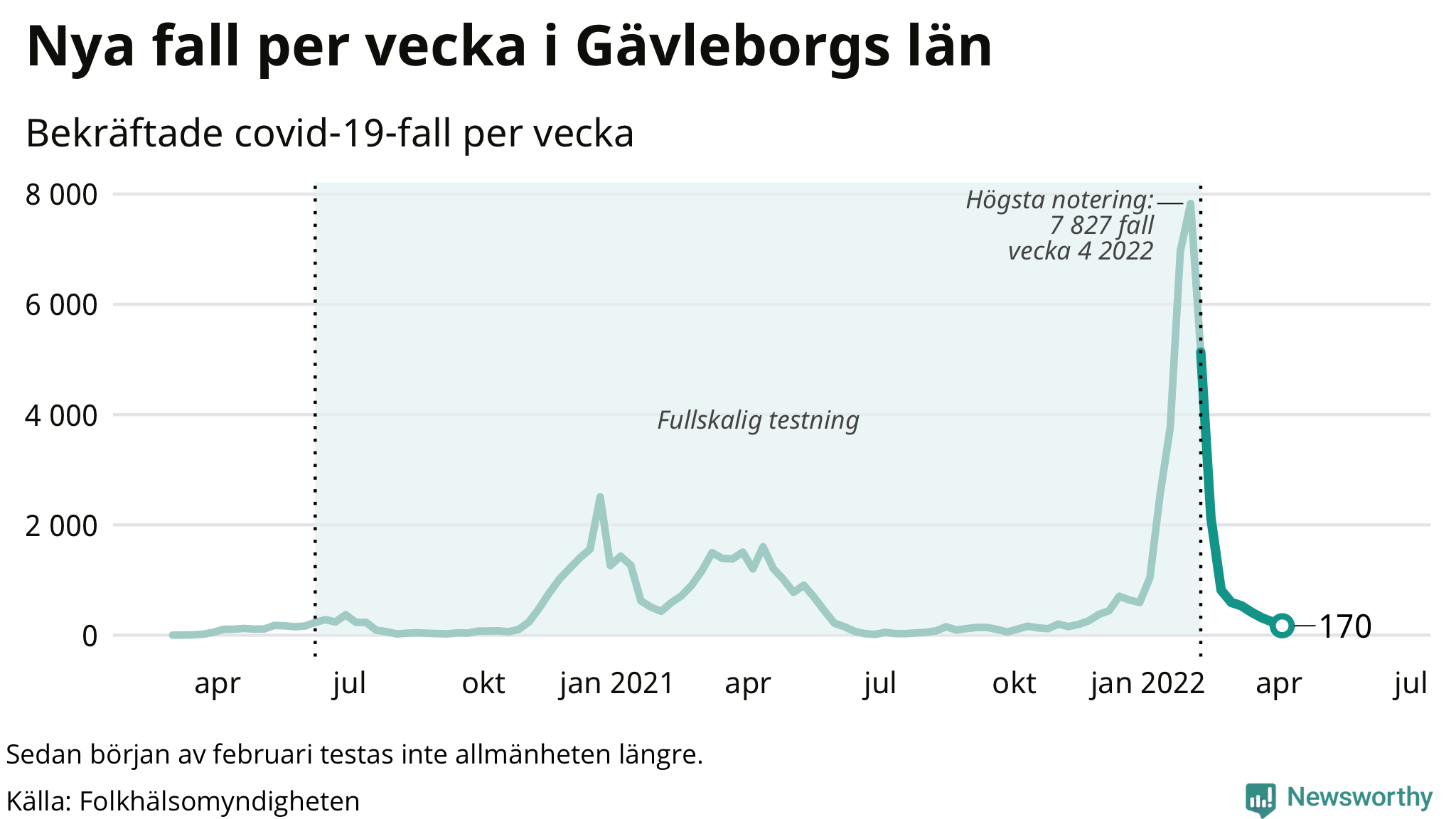 Antal nya bekräftade fall i regionen
